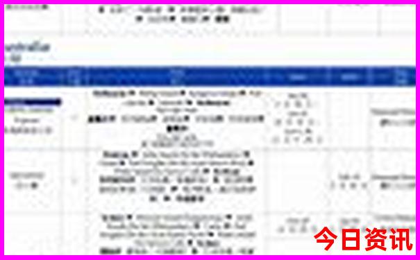天气热去哪里玩比较凉快